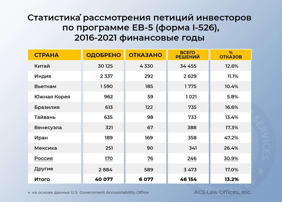 Изменения минфин 2025