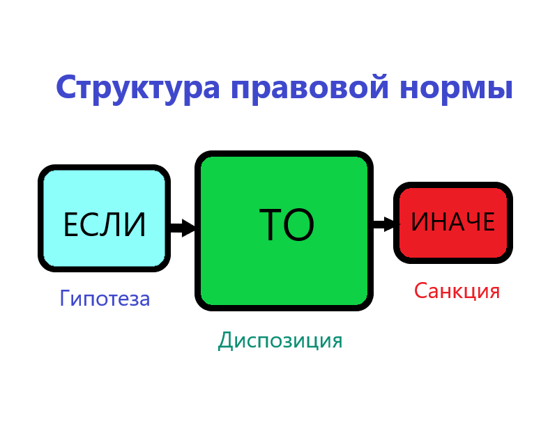 Вот такие схемки я публикую в постах. Читателям они нравятся!