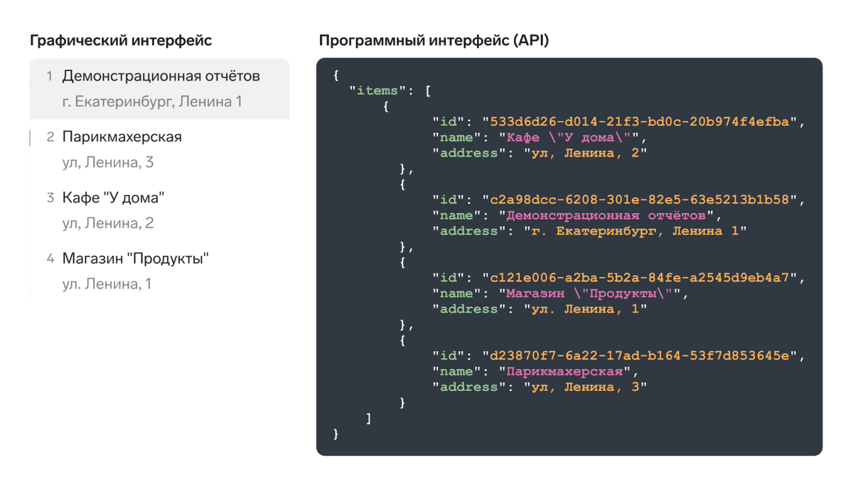 Чем помогают бизнесу API и nocode | Контур.Маркет — про бизнес | Дзен