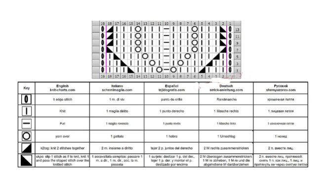 Схема узора. 