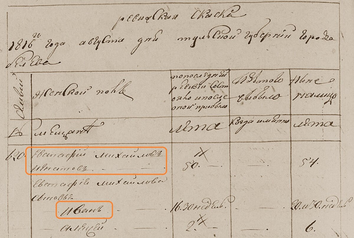 1816 год. Мещане Игнатовы.