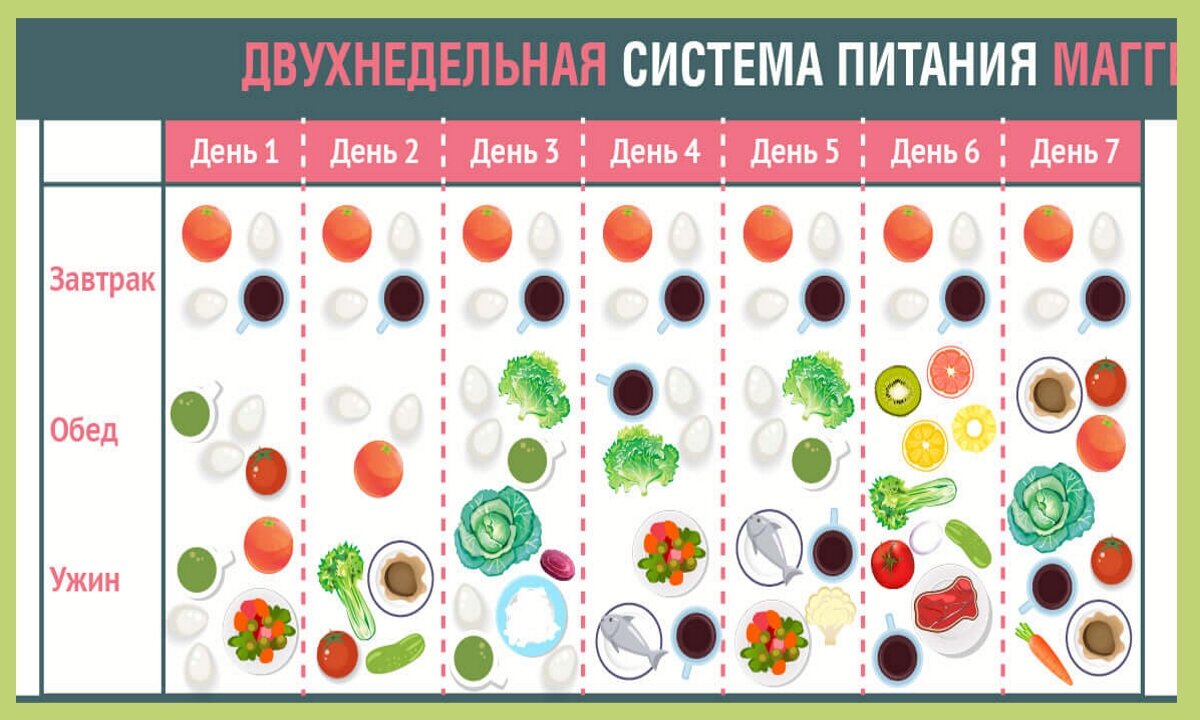 Яичная диета для похудения: принцип, эффективность, меню
