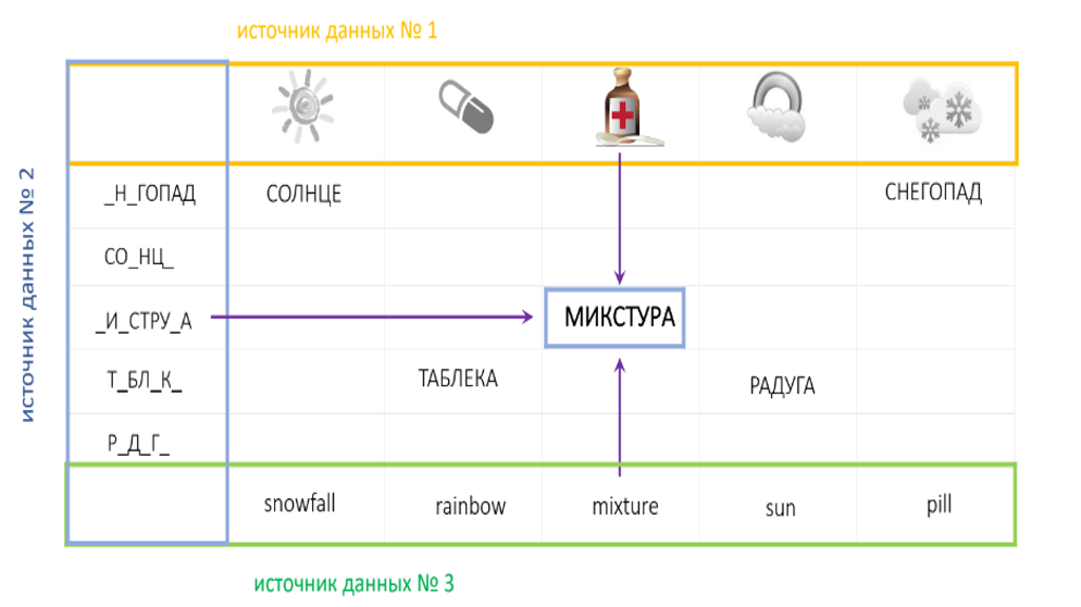 Суть работы алгоритма сопоставлений Matchflow