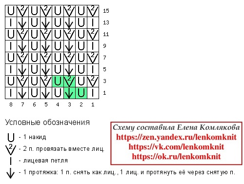 Бессистемная подборка вязаных моделей. Схемы