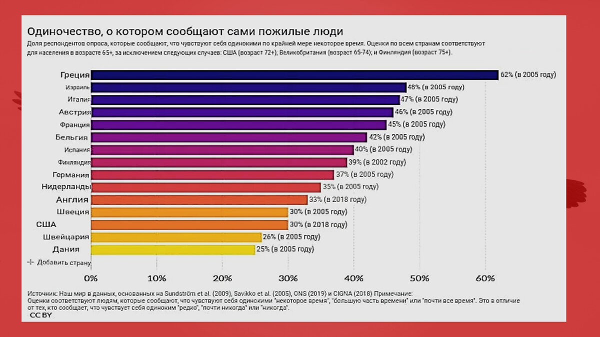 Одиночество — что это за чувство и как с ним справиться