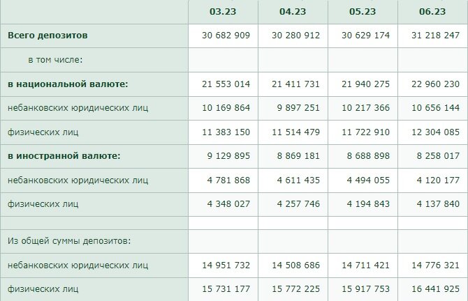    Таблица: Нацбанк РК. Анатолий Пак