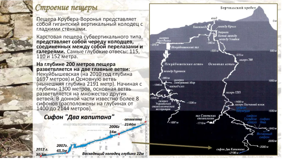 В пределах какой системы располагается пещера сарма. Пещера Веревкина в Абхазии. Крубера-Воронья пещера карта. Пещера Веревкина в Абхазии схема. Пещера Крубера в Абхазии на карте.