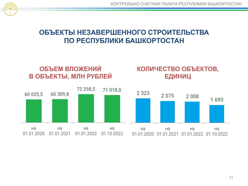 Отчет контрольно счетной палаты. Отчет контрольно счетной палаты. Отчет счетной палаты. Отчет контрольно счетной палаты. Отчет контрольно счетной палаты.