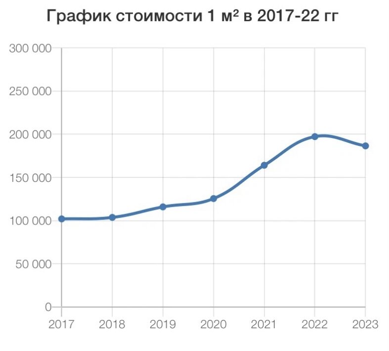 График взят из открытых источников 