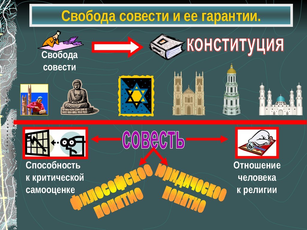 Свобода совести индивидуальный проект 11 класс
