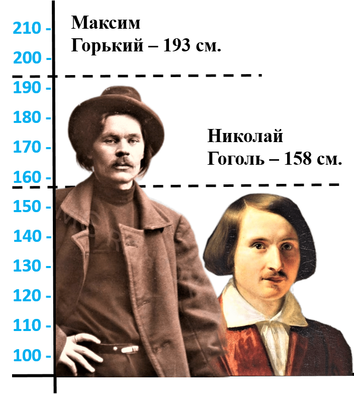 Кто из русских известных исторических личностей был крупной величиной ...