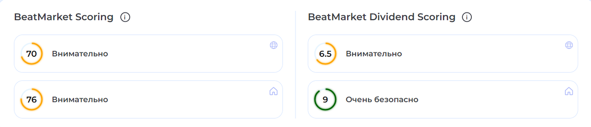 Рейтинг Банка Санкт-Петербург от BeatMarket