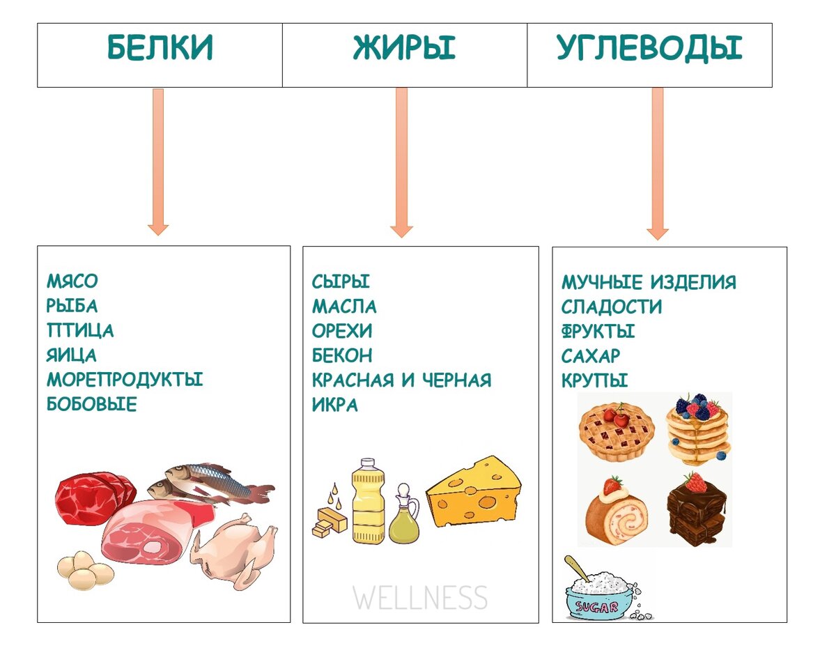 Компоненты питания