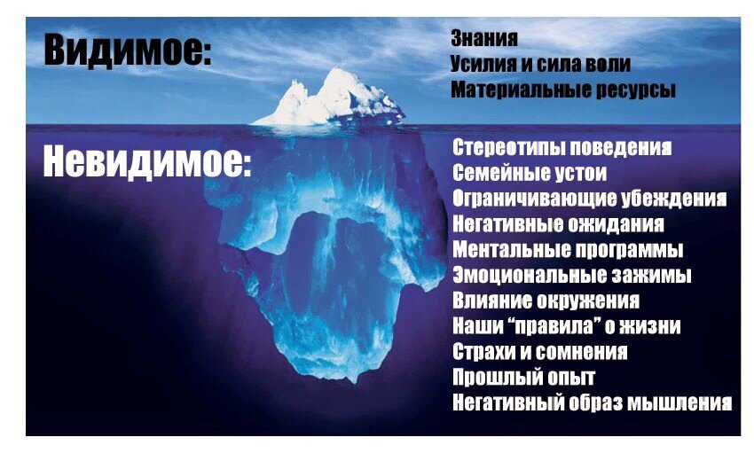 Картинка из свободных источников интернета 