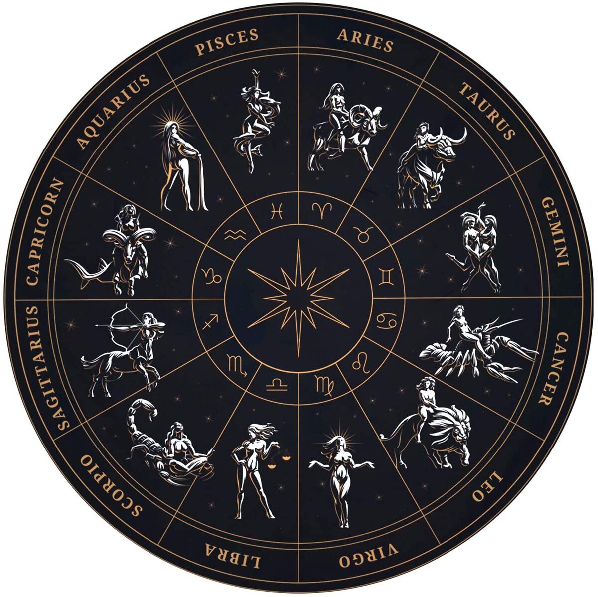 3 апреля какой гороскоп. Знаки зодиака. Круг зодиака. Астрология Зодиакальный круг. Зодиакальный круг красивый.