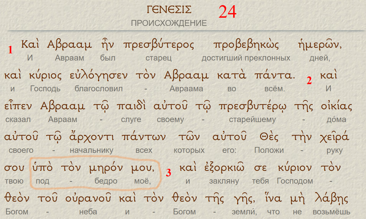 Рис. 1 "Положи руку твою под бедро мое" Быт 24:2