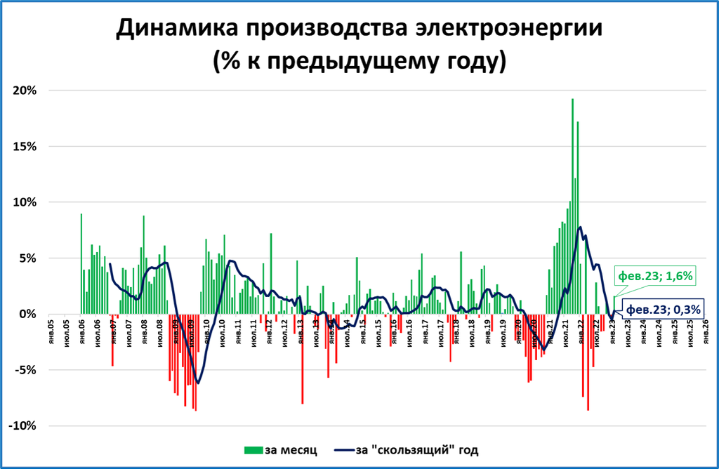 Макрообзор № 16 (2023)