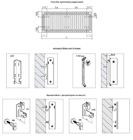 Типы радиаторов и варианты их установки