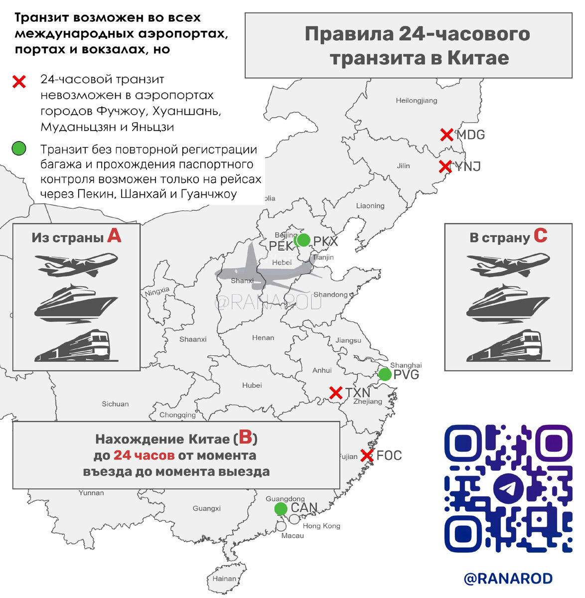 Транзит через китай