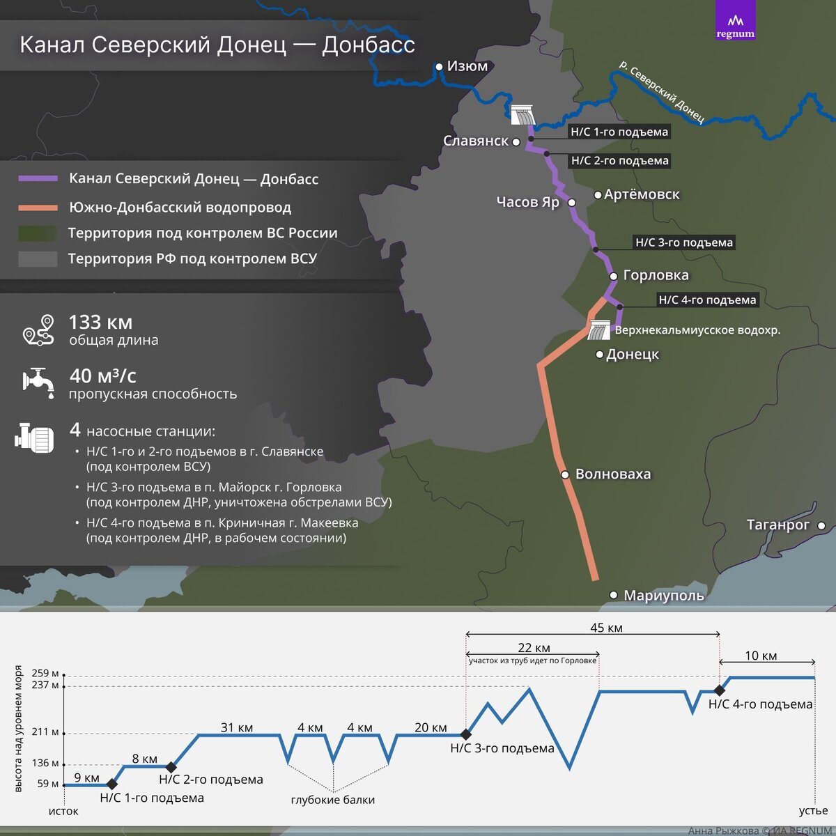 Вода близко. Как в ДНР преодолевают созданную Украиной искусственную засуху  | ИА Регнум | Дзен