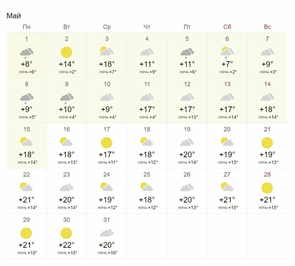 Прогноз погоды на майские праздники в Москве. Фото: world-weather.ru