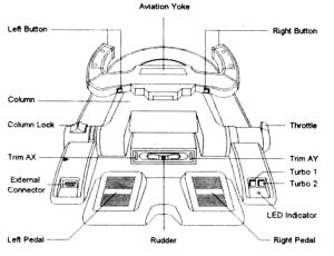 Konix Multisystem