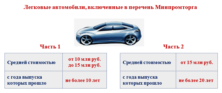 Перечень автомобилей попадающих под налог