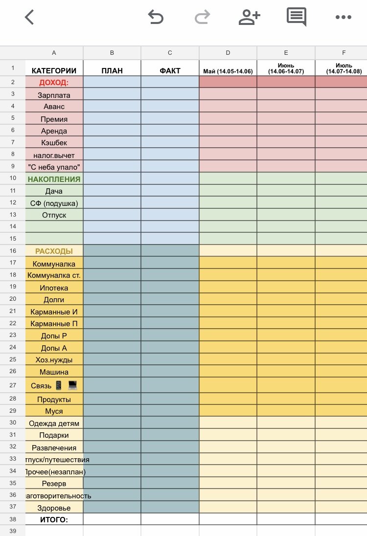 Примерно в такой таблице я вела семейный бюджет. Для своего личного бюджета у меня есть ещё одна таблица