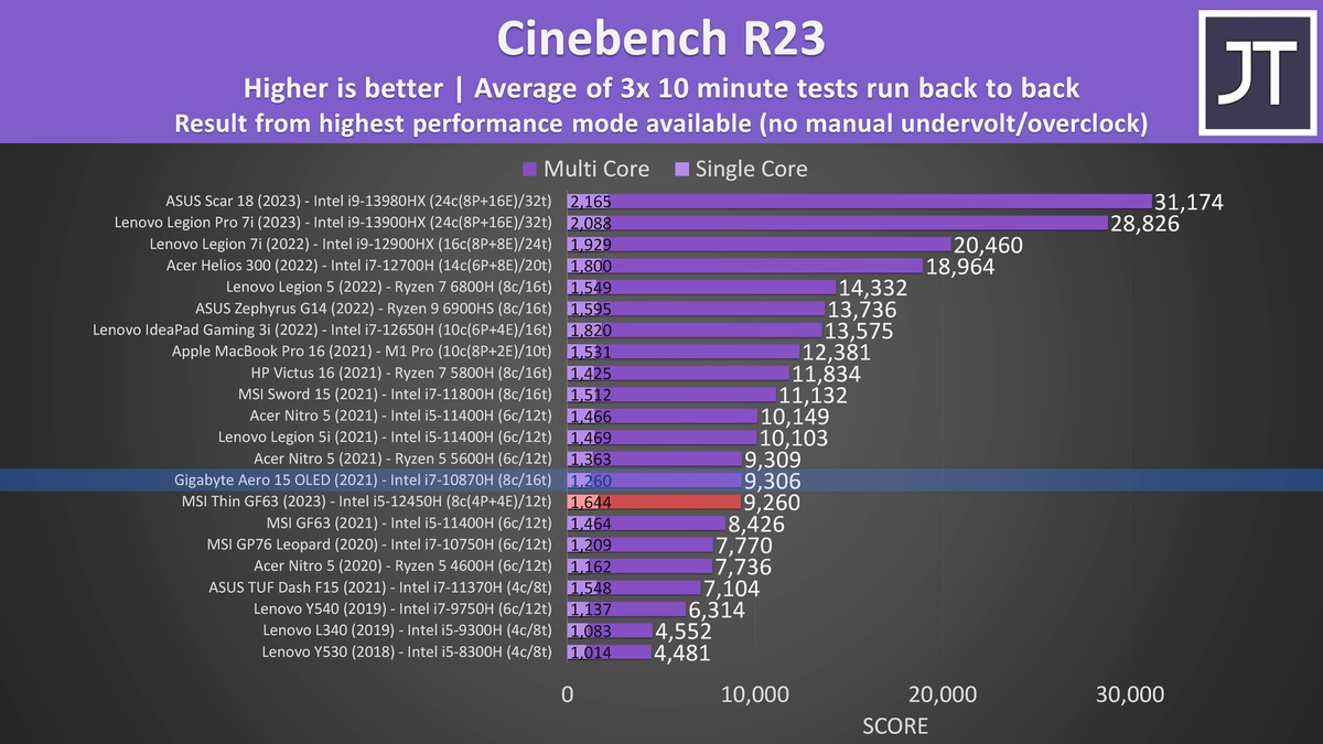 Gtx 2080 founders edition. 12450h rtx 4050. Rtx 4050. 12450h rtx 4050. Rtx 4060 для ноутбуков.