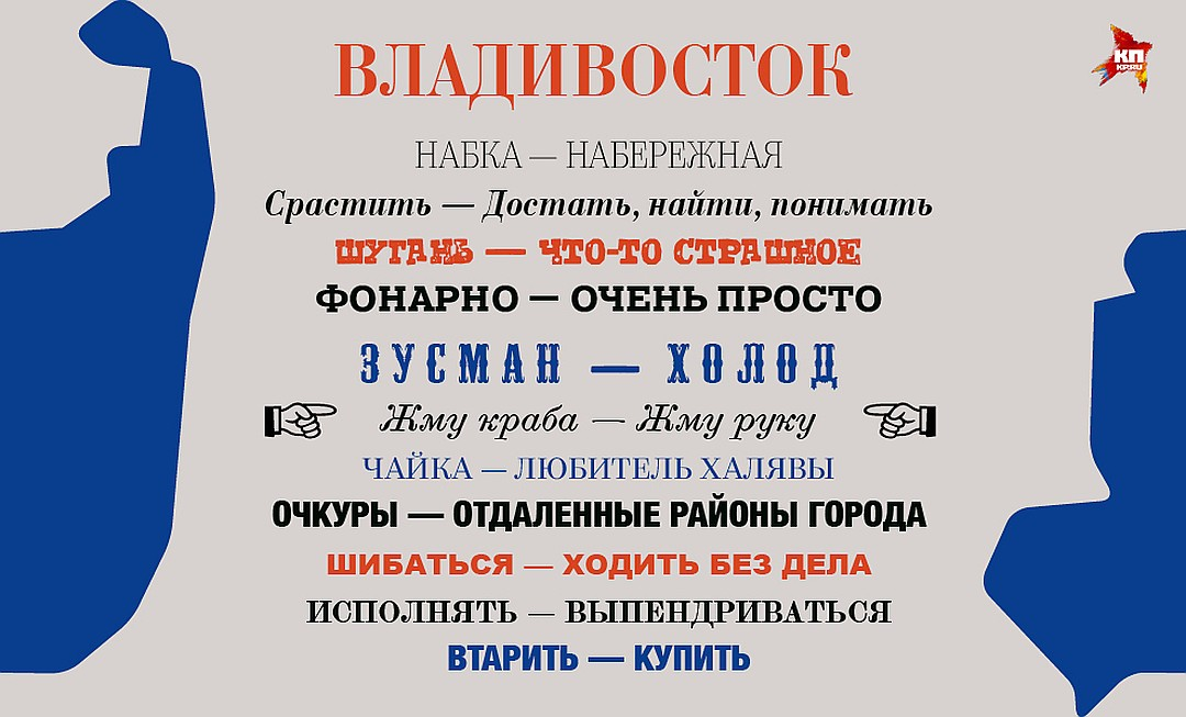 Говор примеры. Диалекты разных областей. Диалекты из разных областей России. Диалектизмы России. Диалекты разных регионов России.