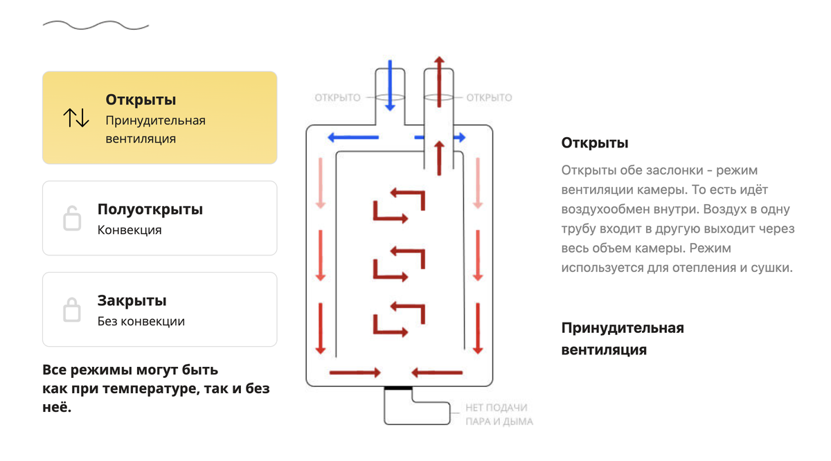 Важная информация для тех, кто коптит для бизнеса или хочет начать. Что  дает правильная конвекция в термокамере? | Дымогенераторы l коптильни I  термокамеры | Дзен