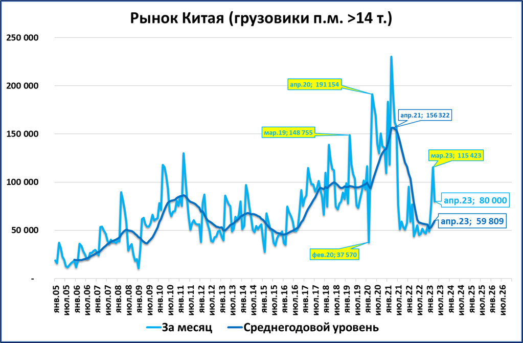 Рейтинг продаж автомобилей в китае 2023