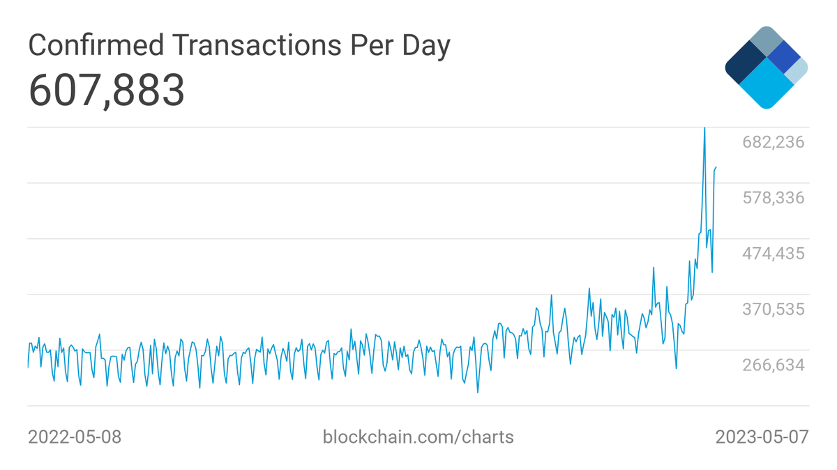 Количество подтвержденных транзакций