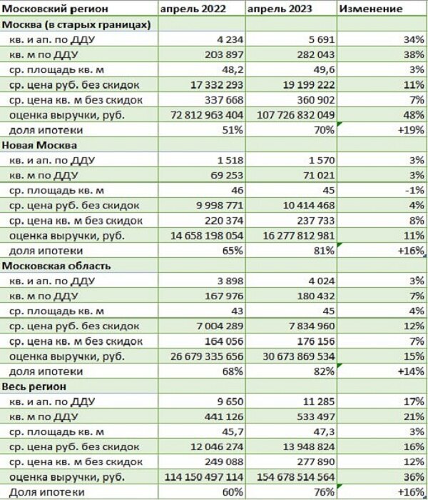 Источник - t.me/dataflat