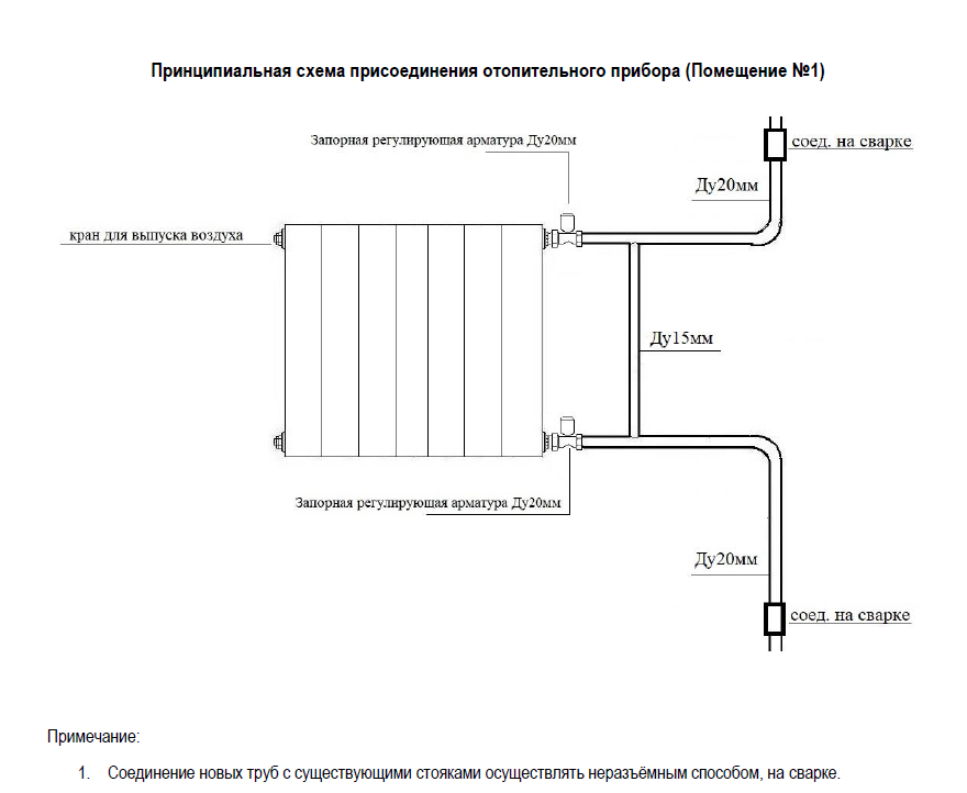 Установка радиатора отопления в квартире | Технологии Комфорта