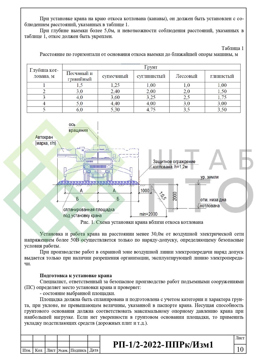 Выборка страниц (листай карусель)