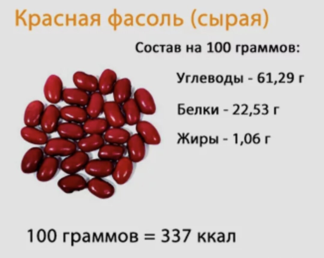 Сколько грамм белка в фасоли. Фасоль красная БЖУ на 100 грамм. Фасоль красная КБЖУ на 100 грамм. Фасоль калорийность белки жиры углеводы. Фасоль красная консервированная калорийность на 100 грамм белки.