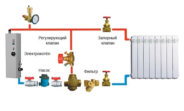 Как выбрать электрокотел для отопления?