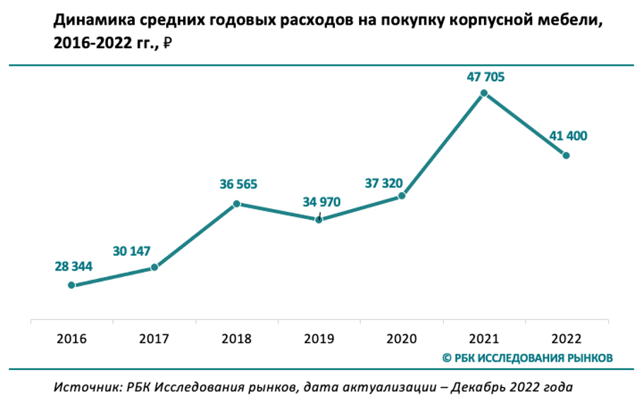 РБК Исследования