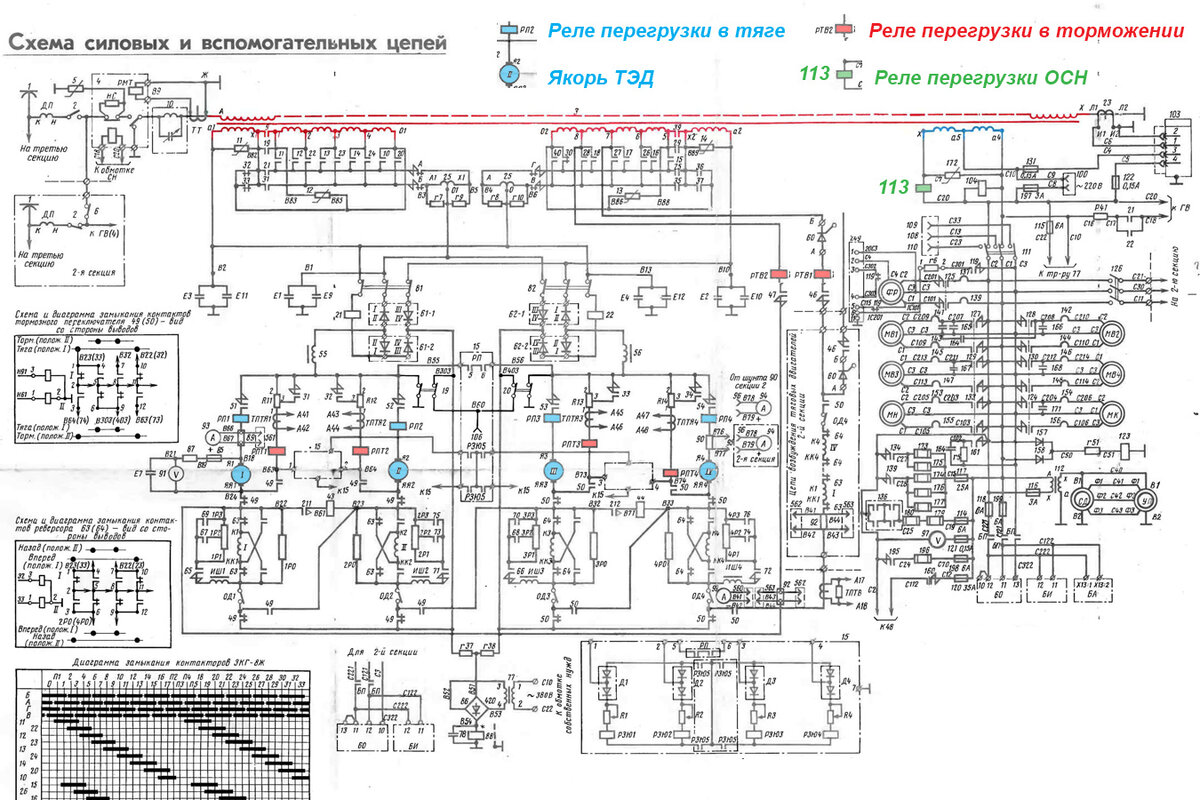 Мощность тягового электродвигателя троллейбуса равна 86. Силовая схема электровоза вл80с. Силовые цепи электровоза вл80с. Силовые и вспомогательные цепи электровоза вл80с. Схема силовых цепей электровоза вл80с.