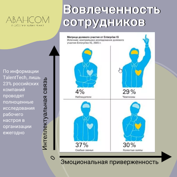 Вовлеченность сотрудников