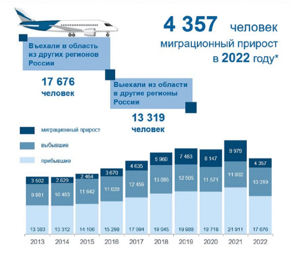 Инфляция в сша 2022. Миграция в рф 2022. Миграционные потоки в россии. Миграция. Миграционный поток 2022.