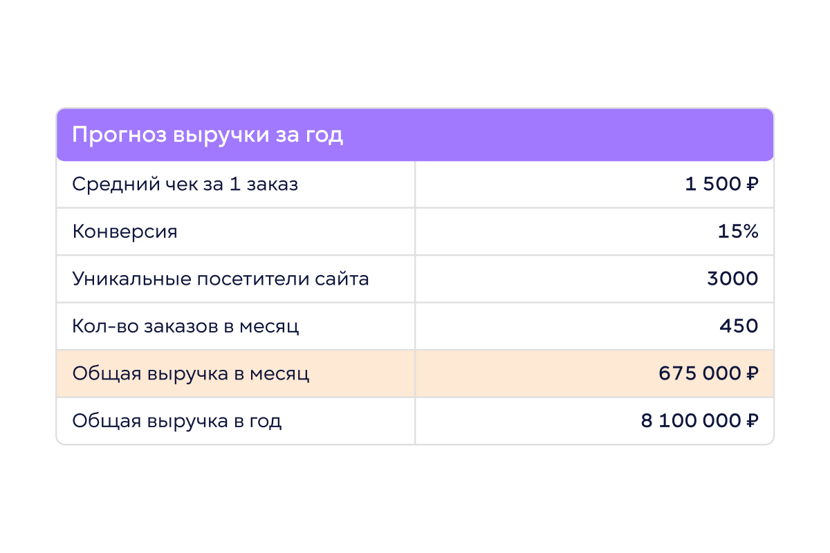 Улучшение