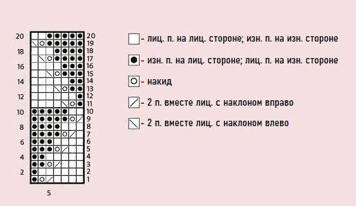 Мастер-классы (вязание) со схемами и описанием | Изготовление изделий ручной работы гибдд-медкомиссия.рф