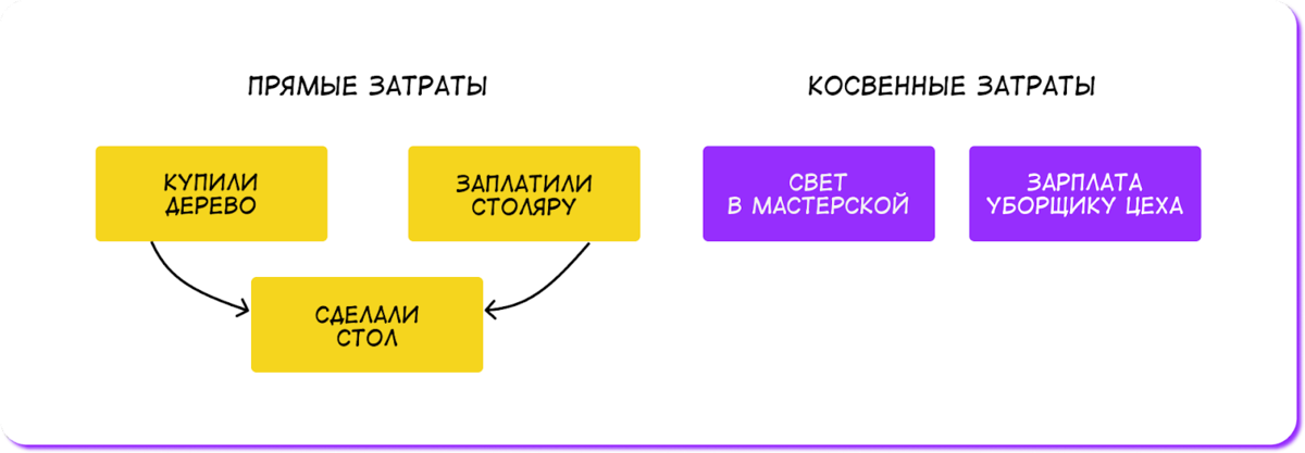 Получите доступ по Акции к демонстрационной версии ilex на 7 дней