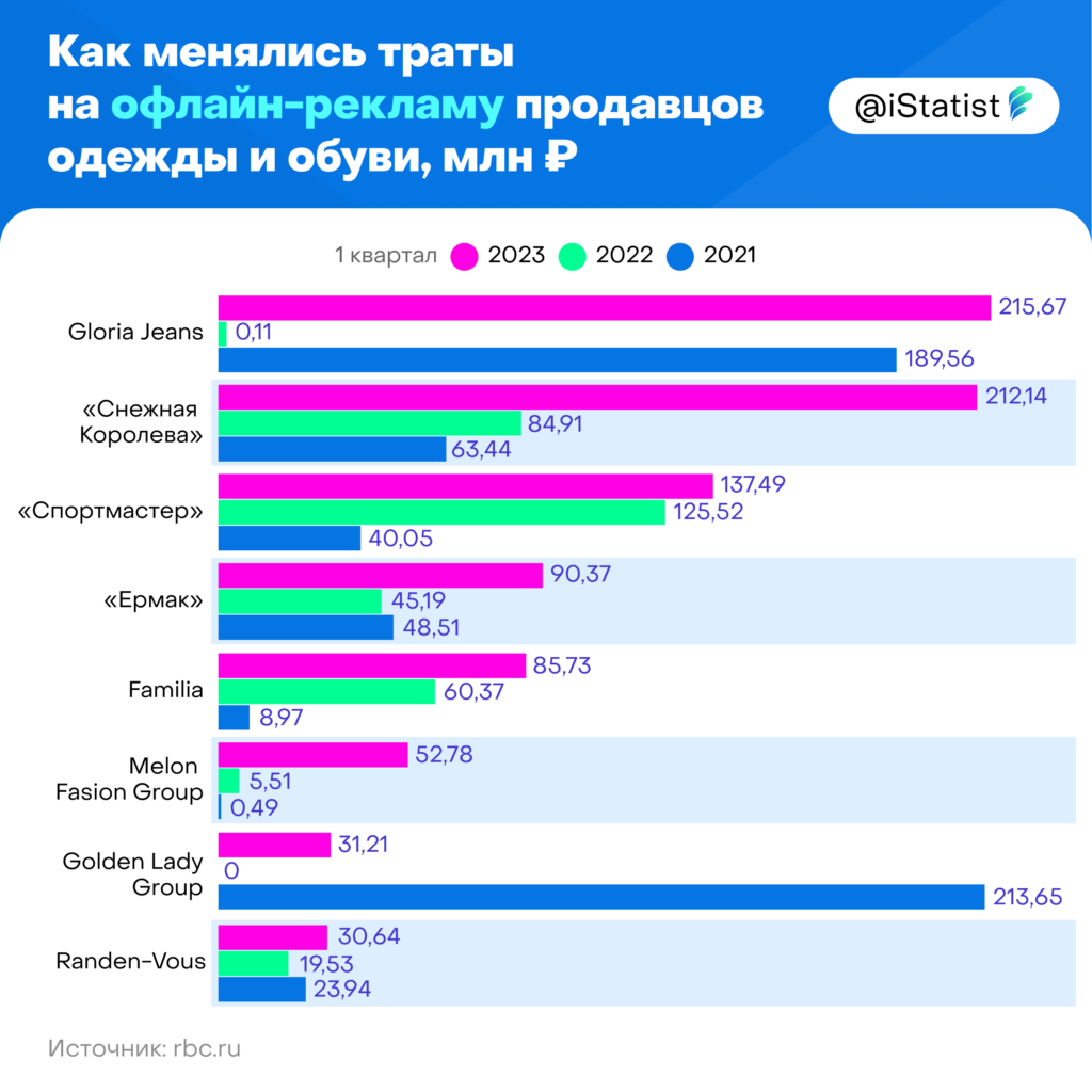 статистика трат в стиме фото 95