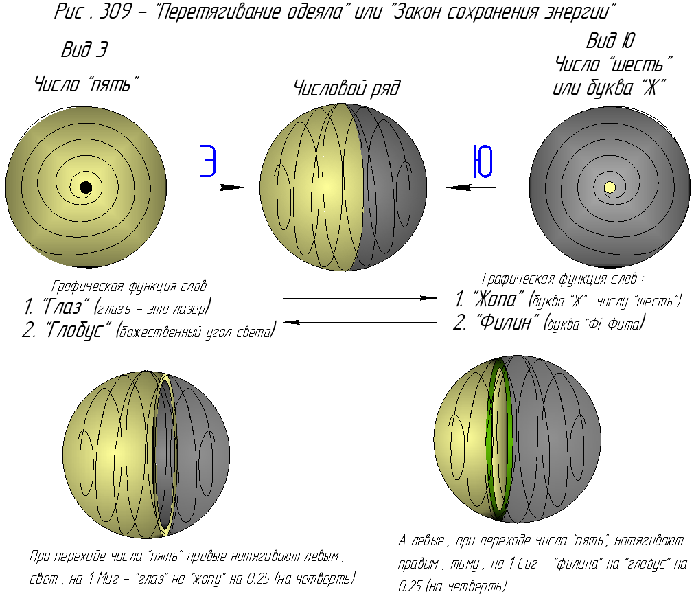 Закон сохранения энергии.