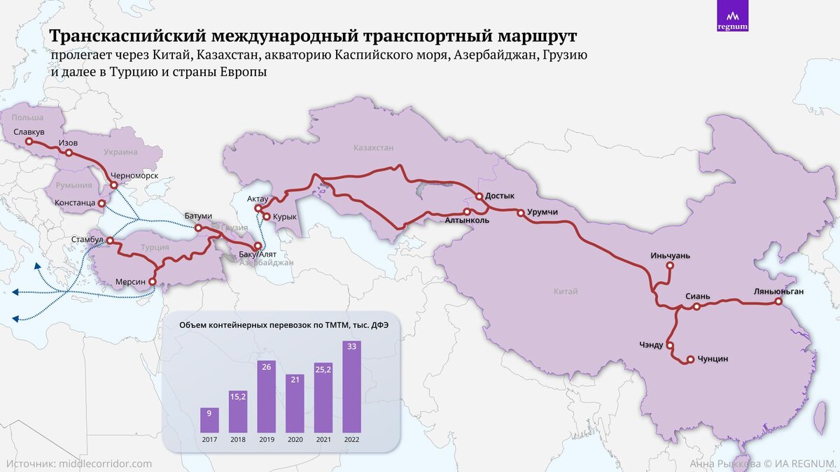 Транскаспийский коридор на карте