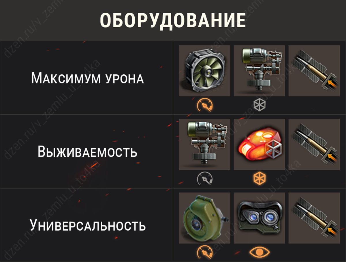 Оборудование для Strv 81