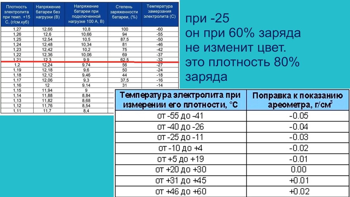 Правда об аккумуляторах